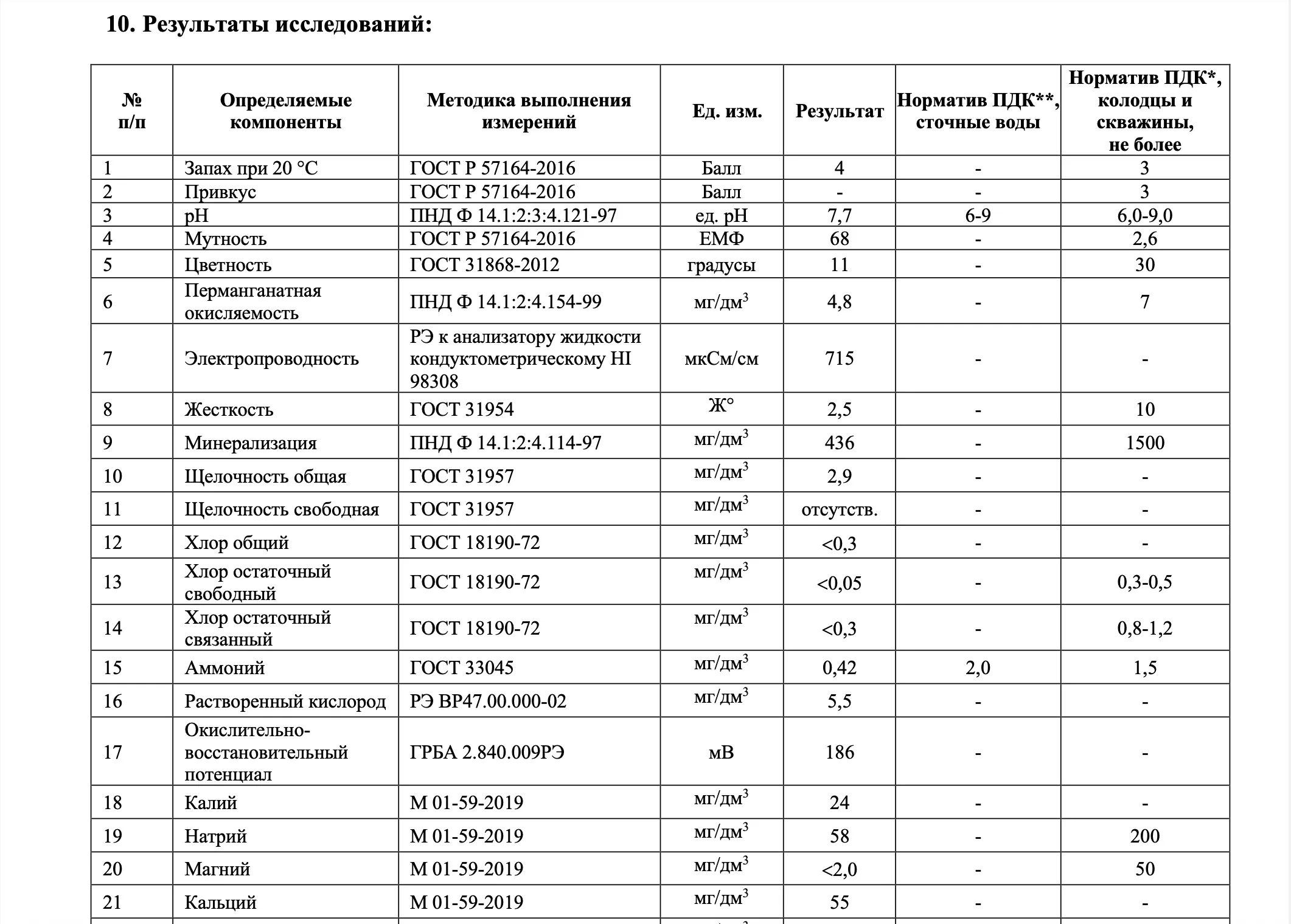 Протоколы из таблицы — Готовый протокол в Word с результатами и нормативами